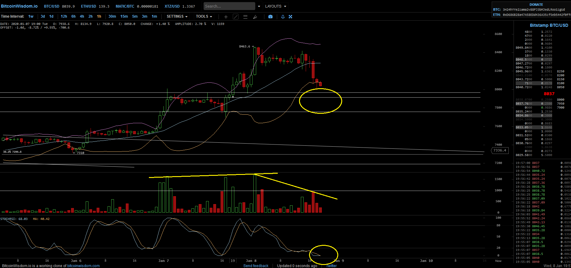 Bitcoins der nächste Monsterhype steht bevor! 1152572