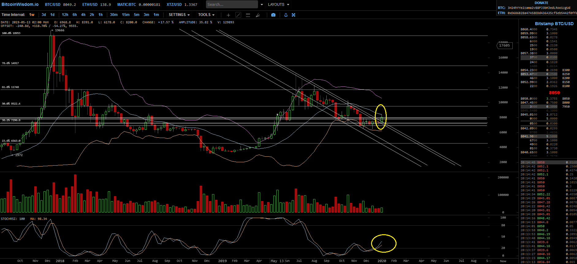 Bitcoins der nächste Monsterhype steht bevor! 1152578