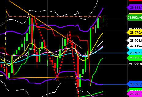 2020 QV-GDAXi-DJ-GOLD-EURUSD-JPY 1152744