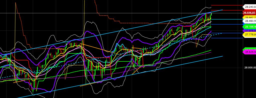 2020 QV-GDAXi-DJ-GOLD-EURUSD-JPY 1152779
