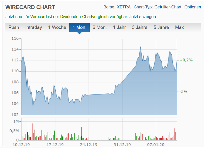 Wirecard 2014 - 2025 1152934