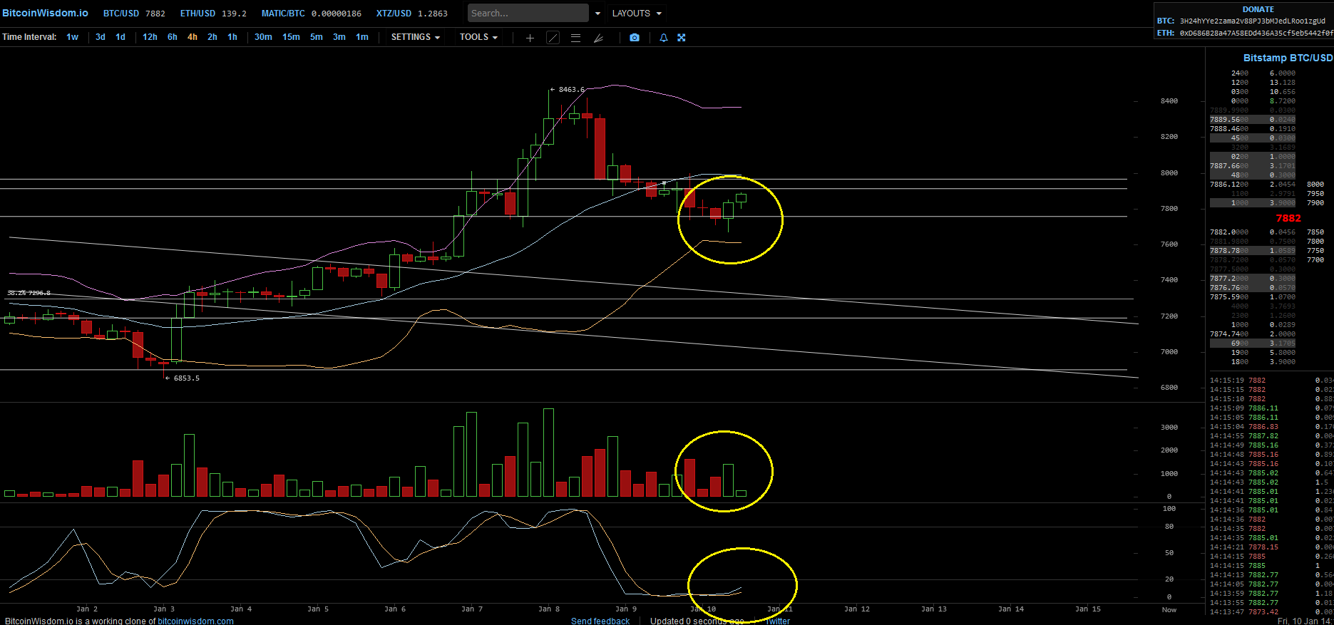Bitcoins der nächste Monsterhype steht bevor! 1152962