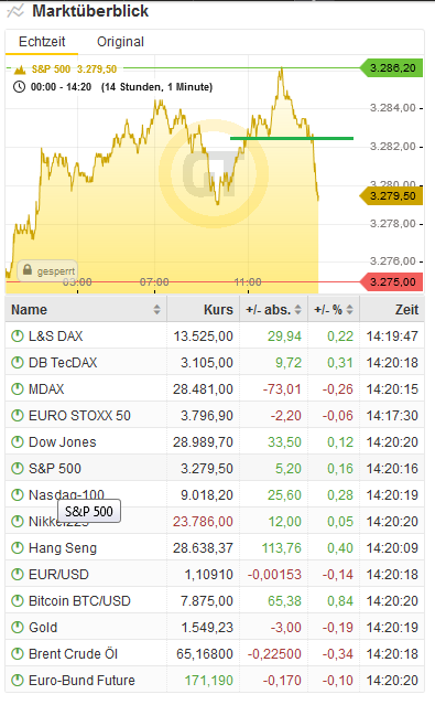Bitcoins der nächste Monsterhype steht bevor! 1152963