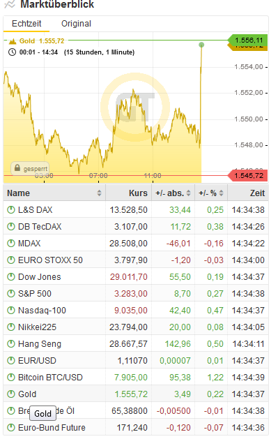 Bitcoins der nächste Monsterhype steht bevor! 1152967
