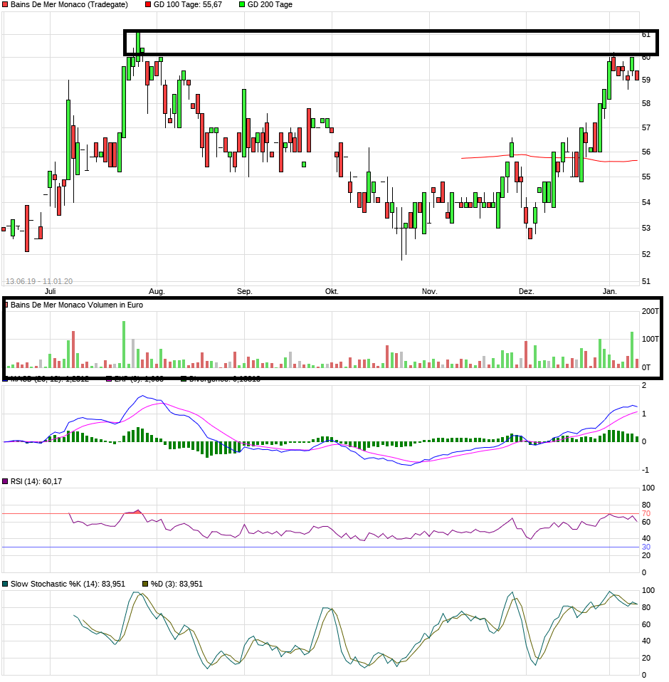 SBM - Europas günstigste Immobilienaktie 1153129