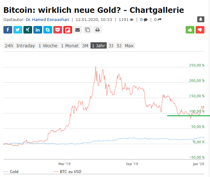 Bitcoins der nächste Monsterhype steht bevor! 1153262