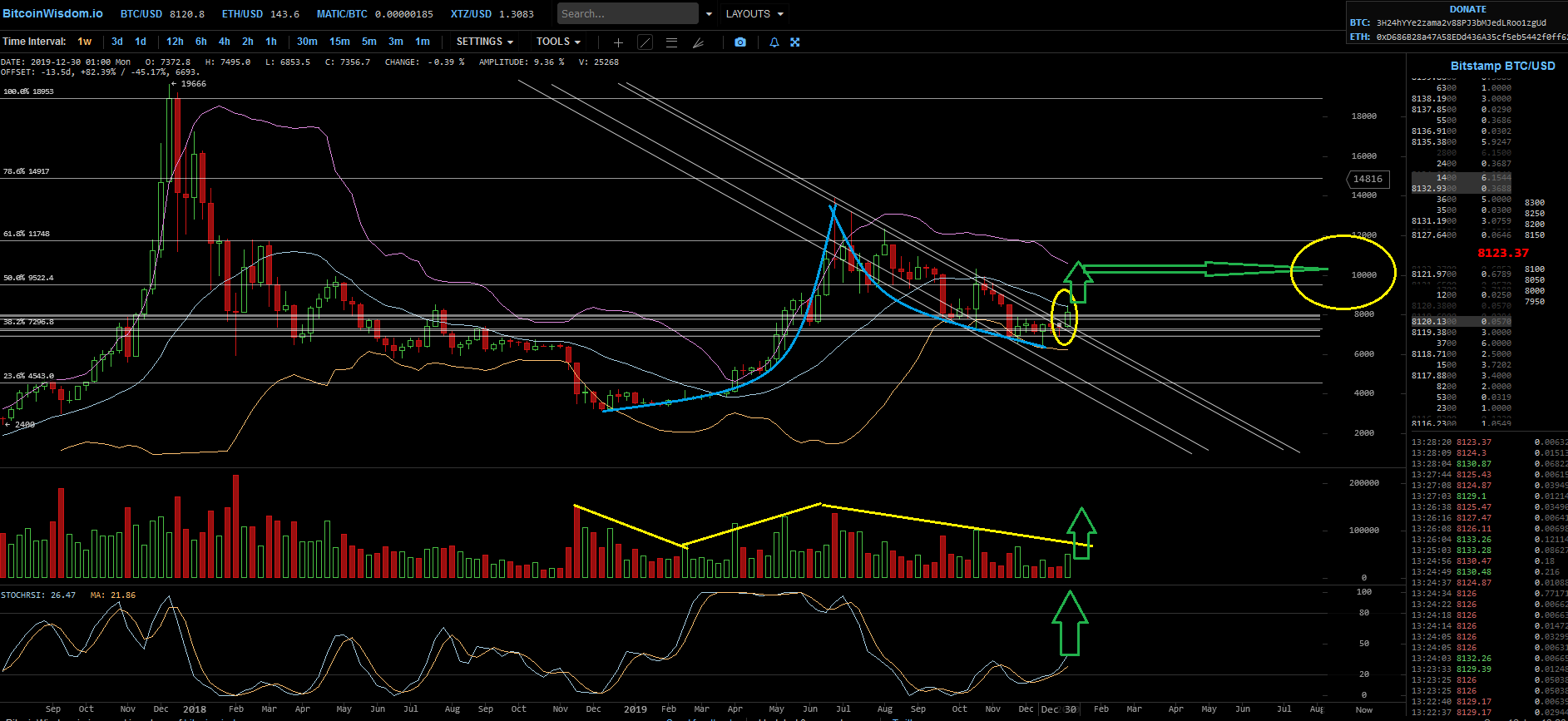 Bitcoins der nächste Monsterhype 2019 steht bevor! 1153267
