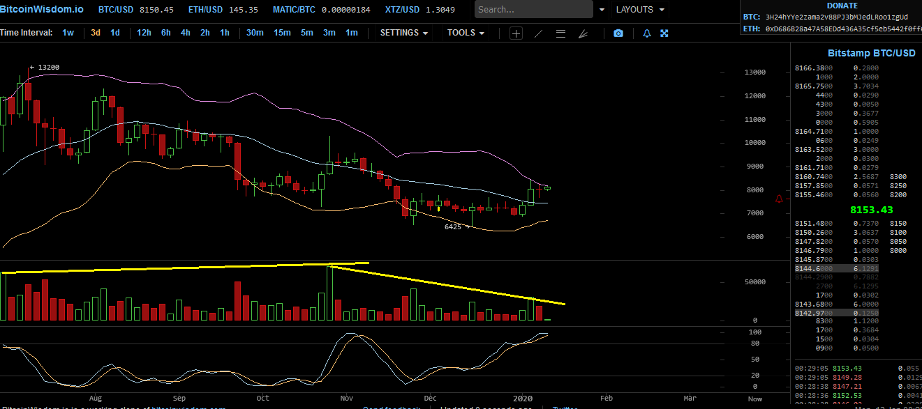 Bitcoins der nächste Monsterhype steht bevor! 1153283
