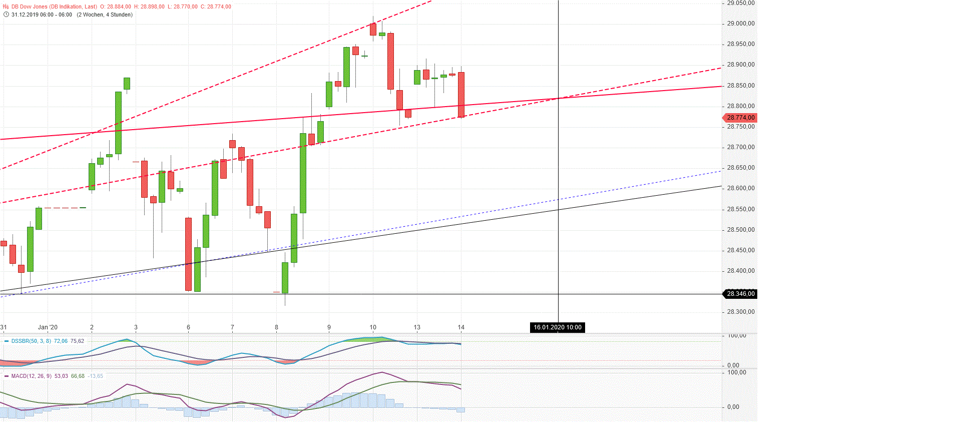 Gold und weitere interessante Anlagemöglichkeiten. 1153499