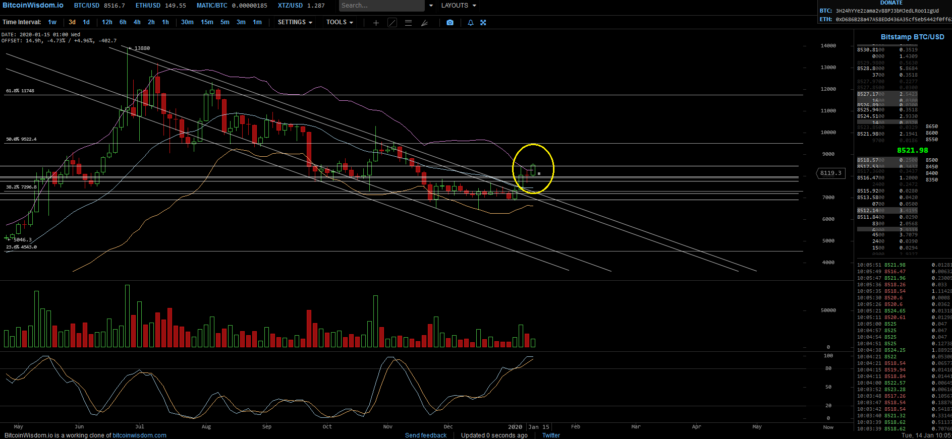 Bitcoins der nächste Monsterhype steht bevor! 1153508