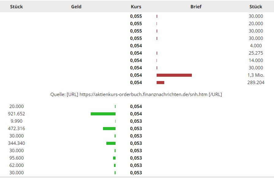 Steinhoff International Holdings N.V. 1153575