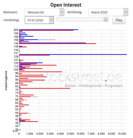 Wirecard 2014 - 2025 1153813