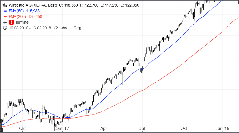 Wirecard 2014 - 2025 1153829