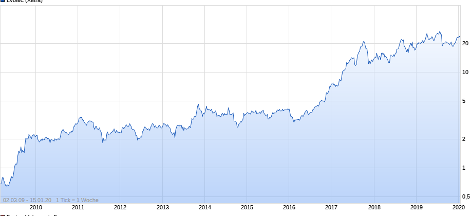 es kann los gehen! 1153852