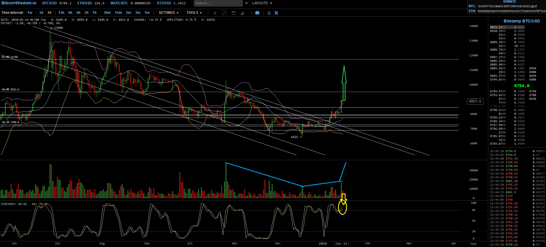 Bitcoins der nächste Monsterhype steht bevor! 1153906