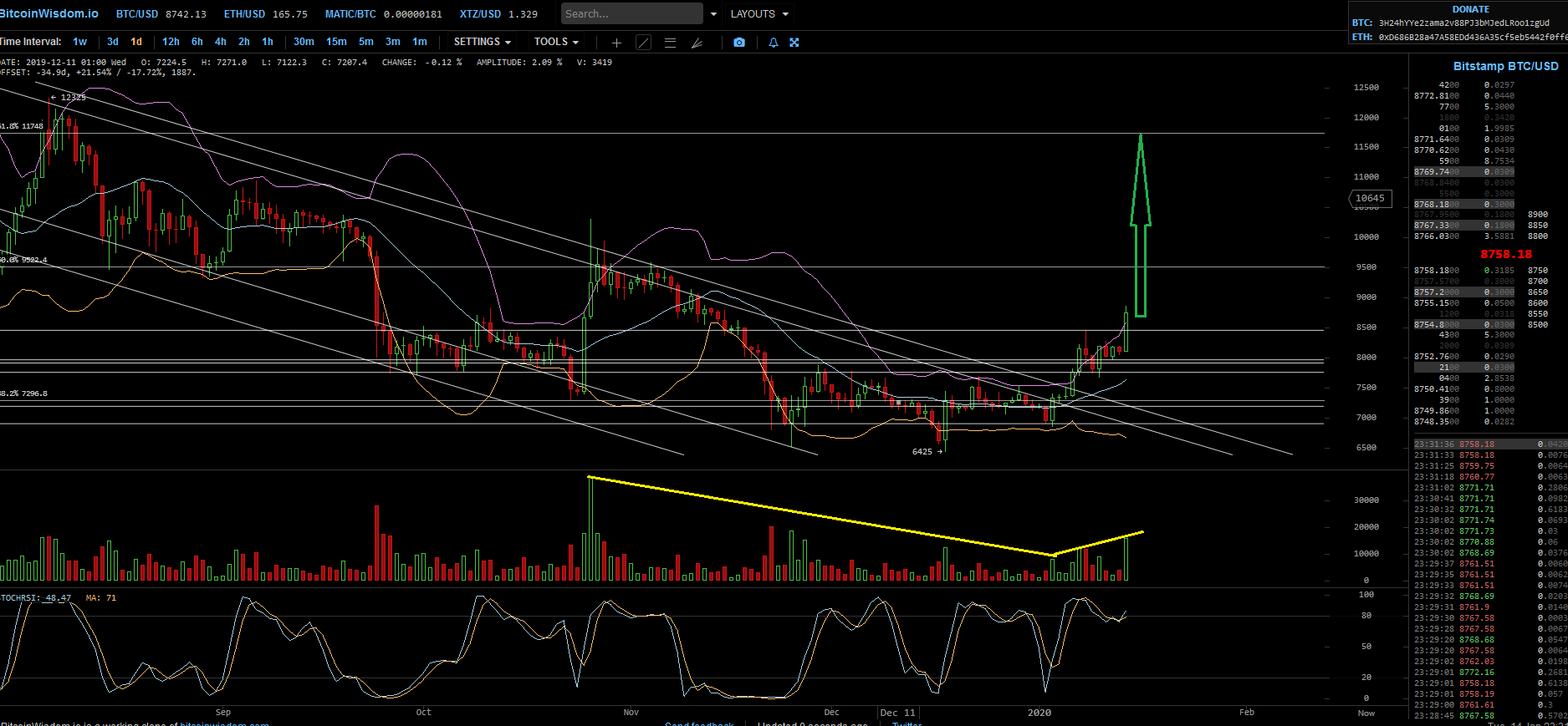 Bitcoins der nächste Monsterhype steht bevor! 1153908