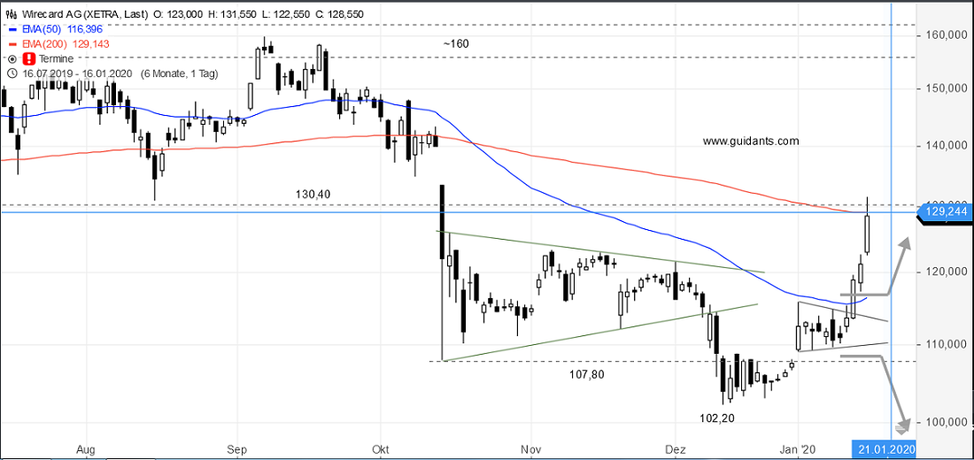 Wirecard 2014 - 2025 1154148