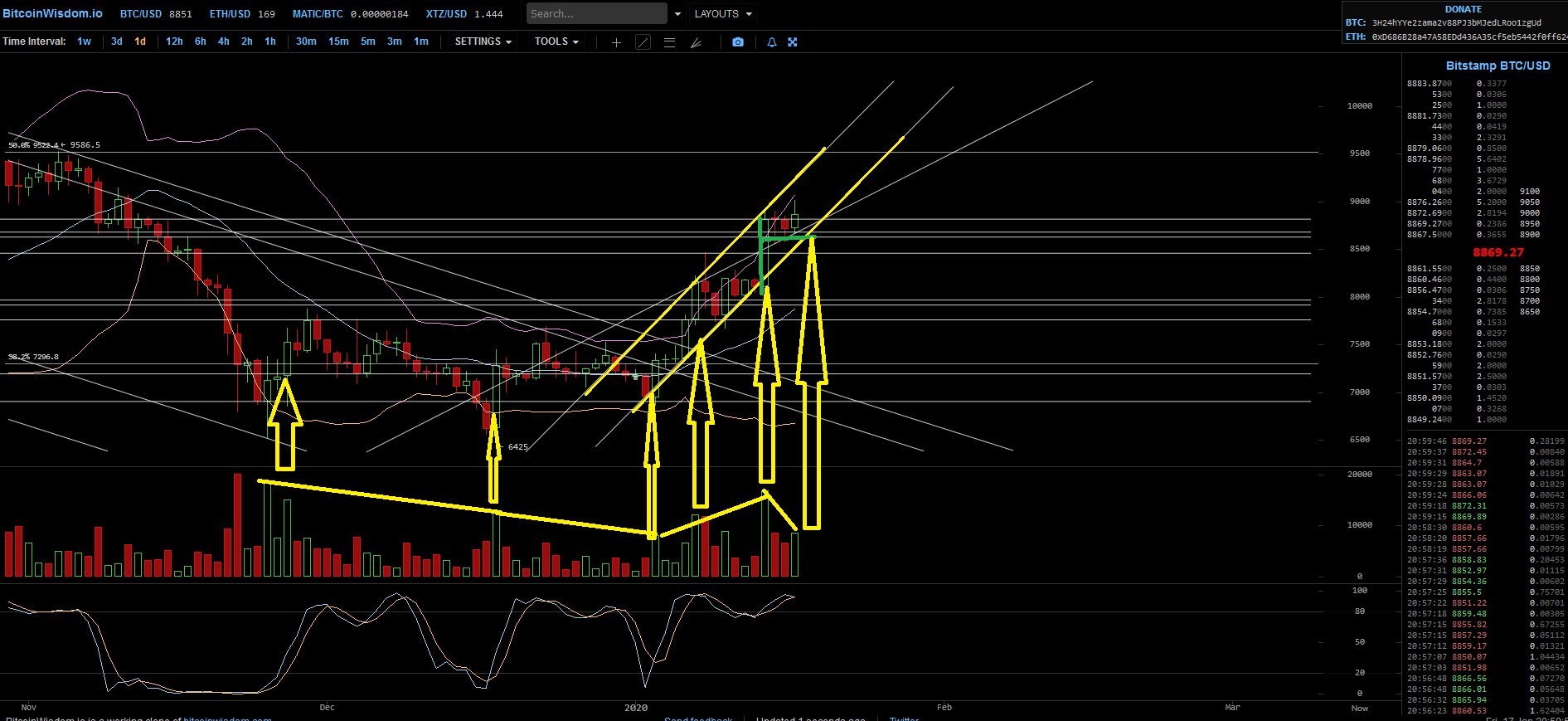 Bitcoins der nächste Monsterhype steht bevor! 1154343