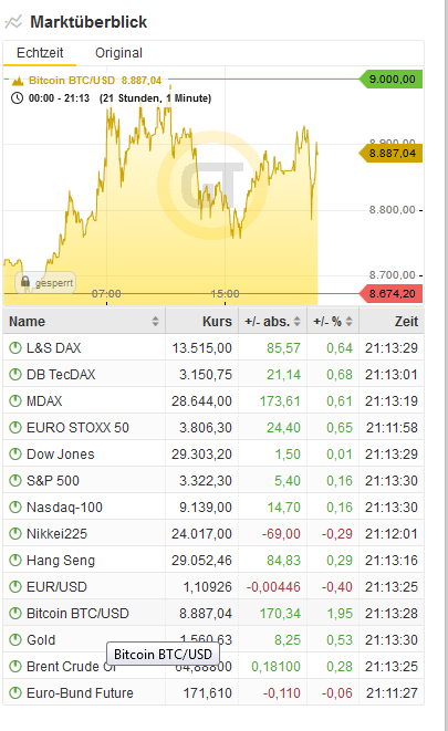 Bitcoins der nächste Monsterhype steht bevor! 1154344