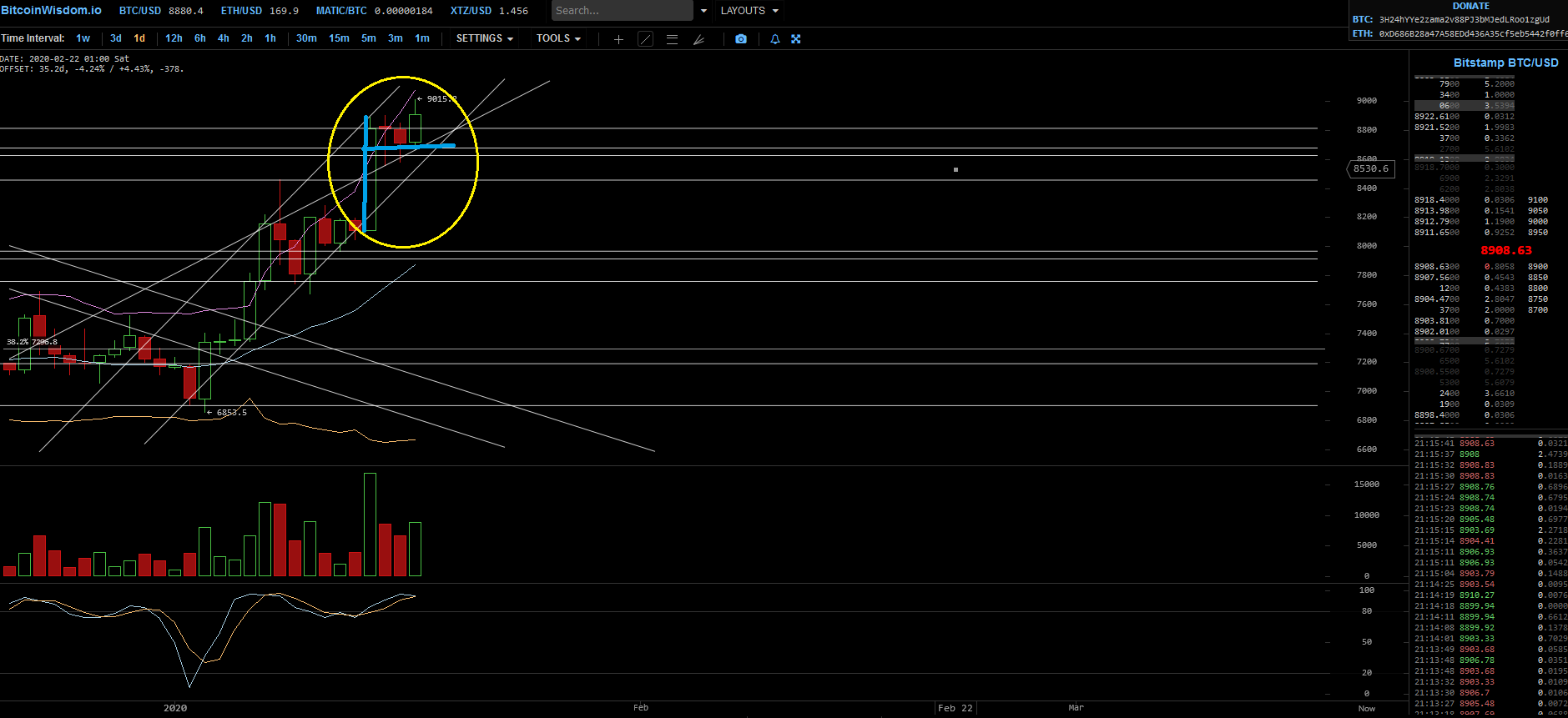 Bitcoins der nächste Monsterhype steht bevor! 1154345