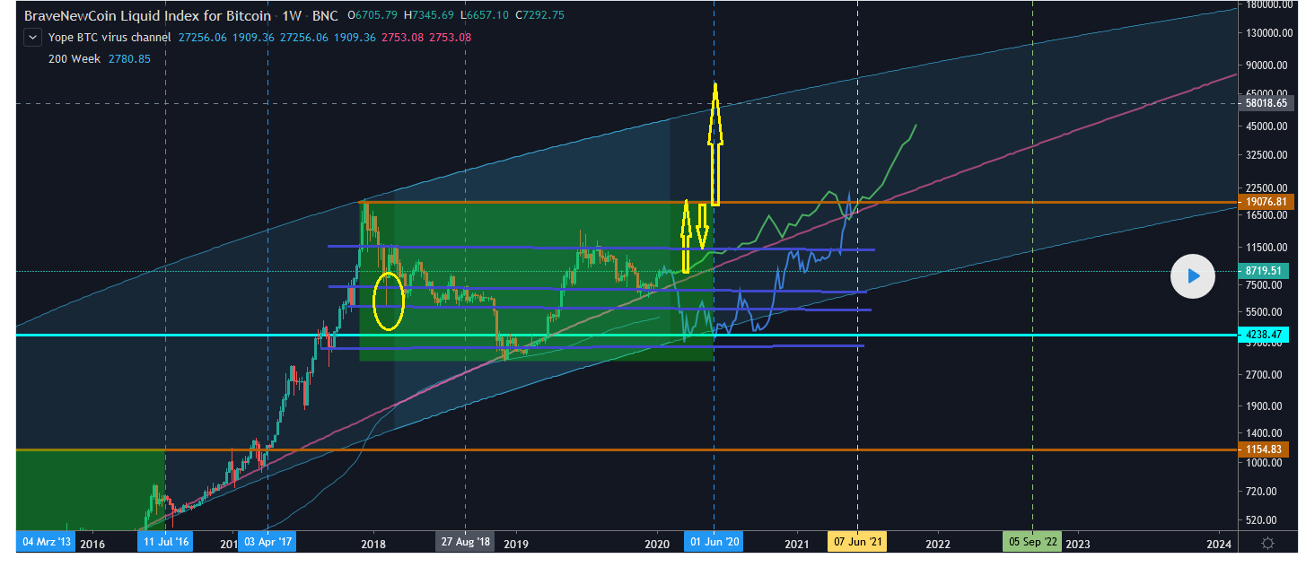 Bitcoins der nächste Monsterhype steht bevor! 1154354