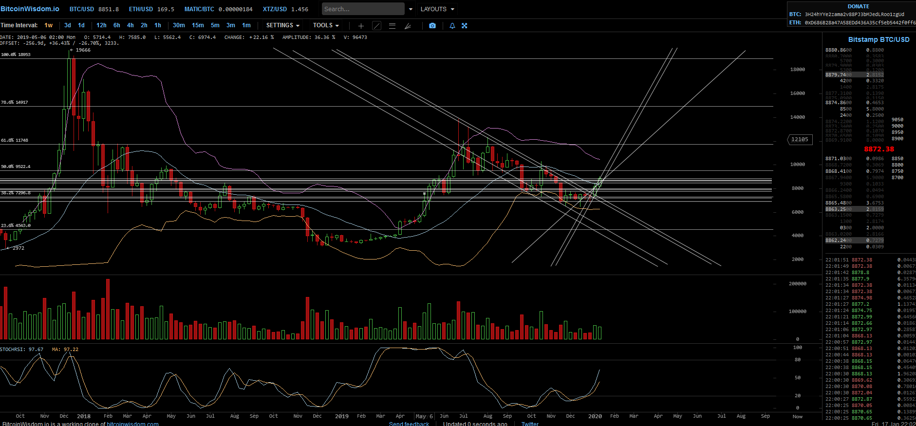 Bitcoins der nächste Monsterhype 2019 steht bevor! 1154357