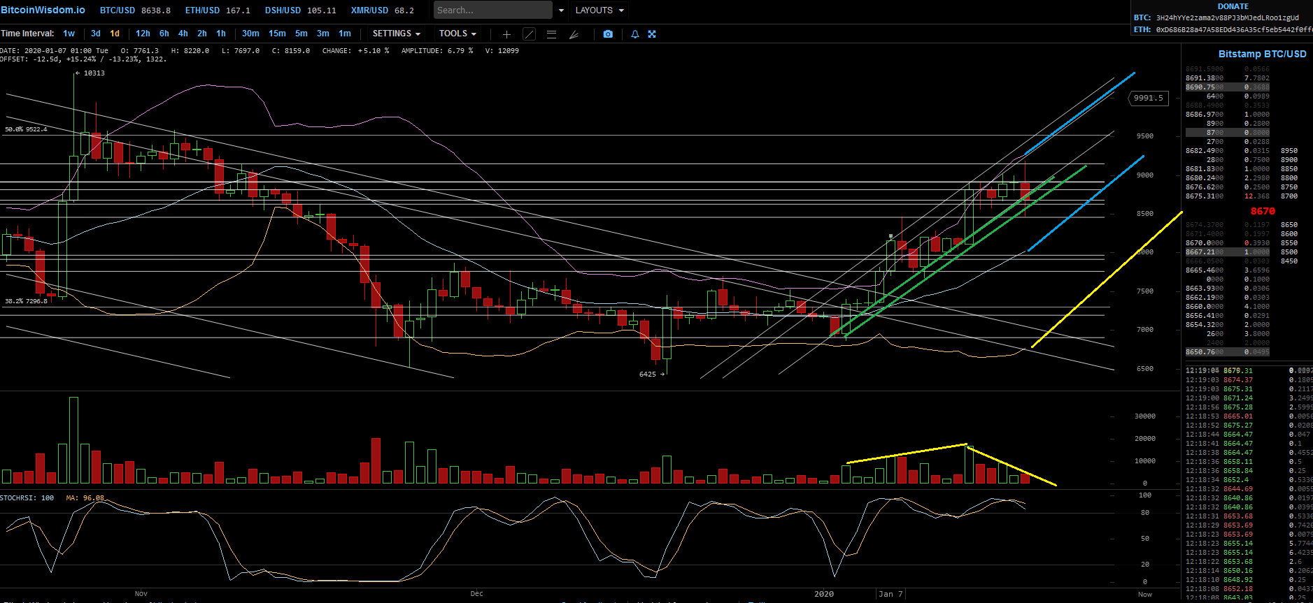 Bitcoins der nächste Monsterhype steht bevor! 1154533