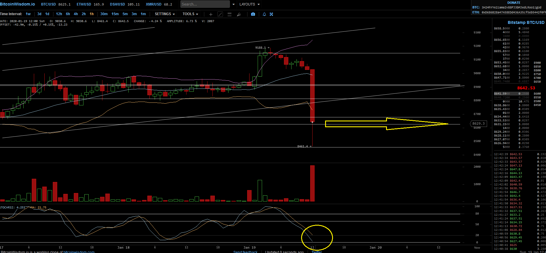 Bitcoins der nächste Monsterhype steht bevor! 1154538