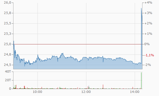 es kann los gehen! 1154725