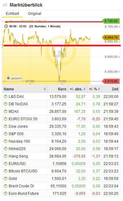 Bitcoins der nächste Monsterhype steht bevor! 1154812