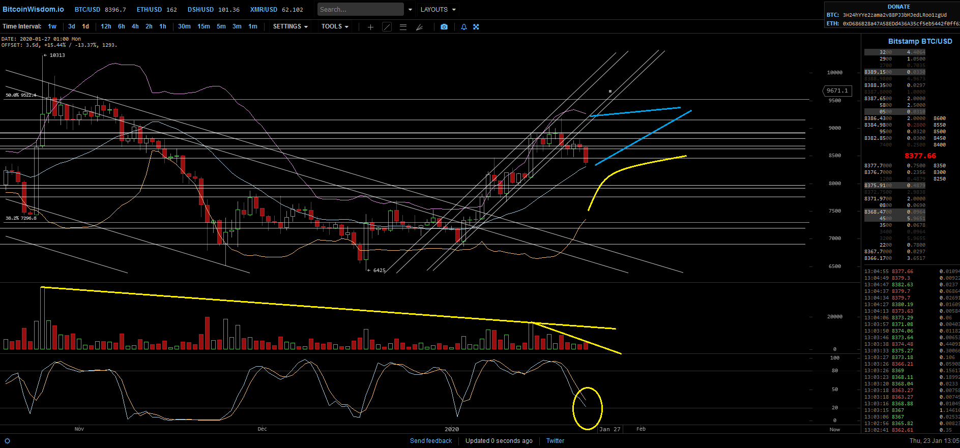 Bitcoins der nächste Monsterhype steht bevor! 1155389