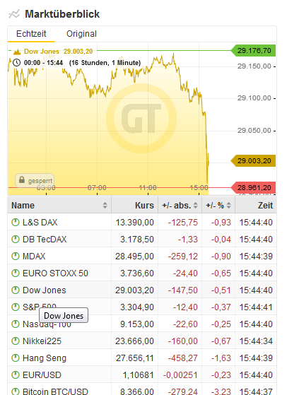 Bitcoins der nächste Monsterhype steht bevor! 1155422