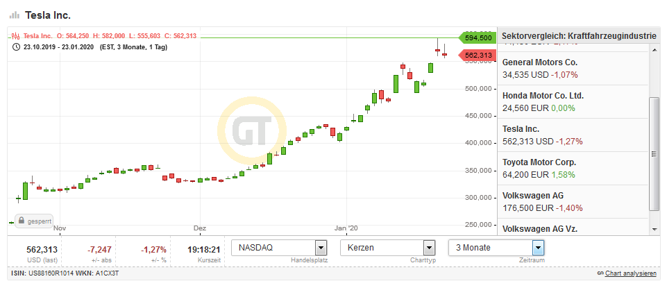 Bitcoins der nächste Monsterhype steht bevor! 1155469