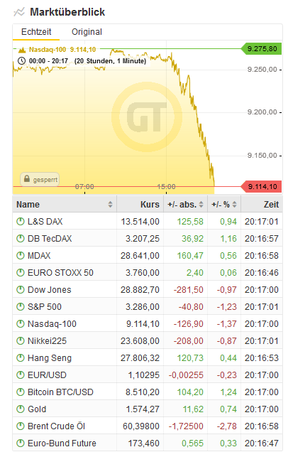 Bitcoins der nächste Monsterhype steht bevor! 1155677
