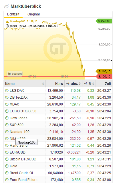Bitcoins der nächste Monsterhype 2019 steht bevor! 1155690
