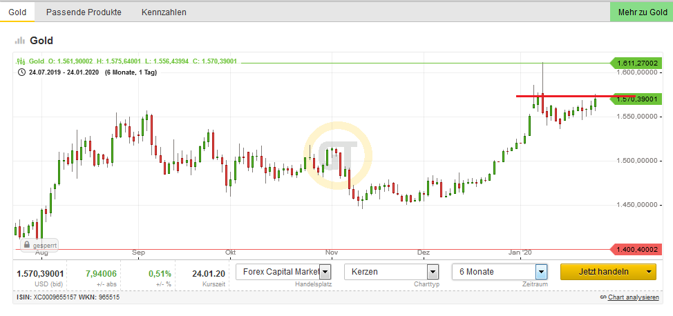 Bitcoins der nächste Monsterhype 2019 steht bevor! 1155812