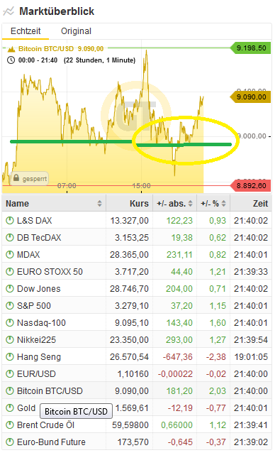 Bitcoins der nächste Monsterhype 2019 steht bevor! 1156328