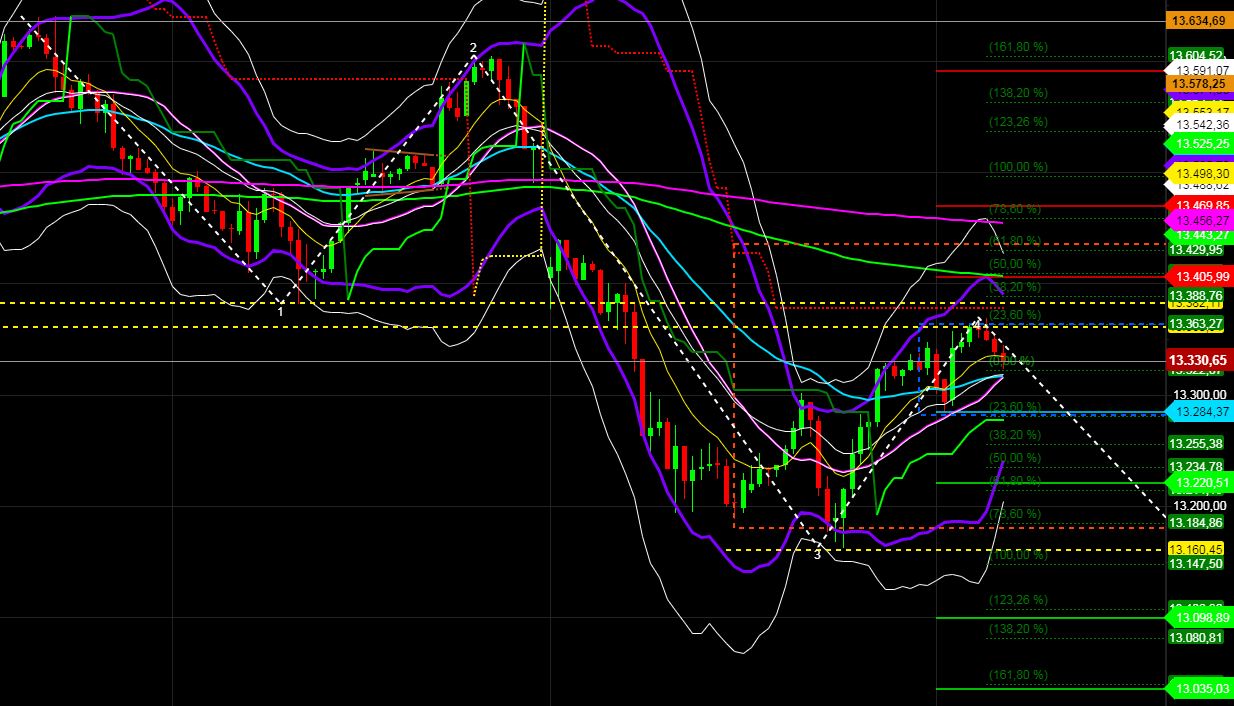2020 QV-GDAXi-DJ-GOLD-EURUSD-JPY 1156384