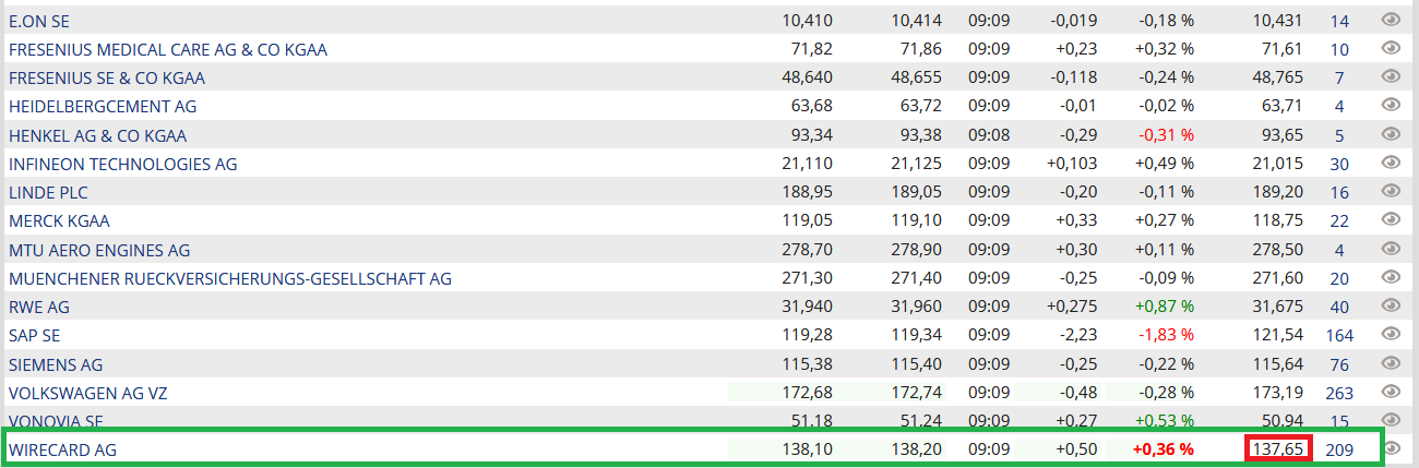 Wirecard 2014 - 2025 1156389