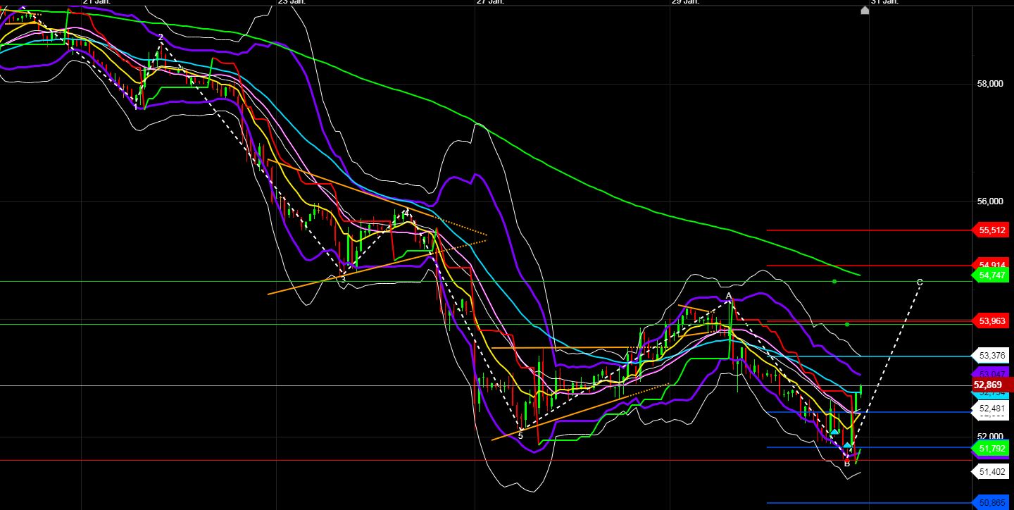 2020 QV-GDAXi-DJ-GOLD-EURUSD-JPY 1156853