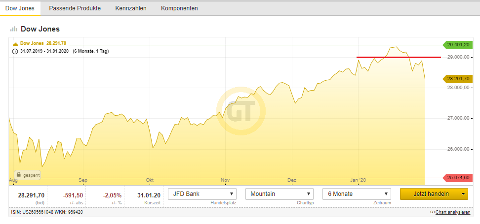 Bitcoins der nächste Monsterhype steht bevor! 1157132