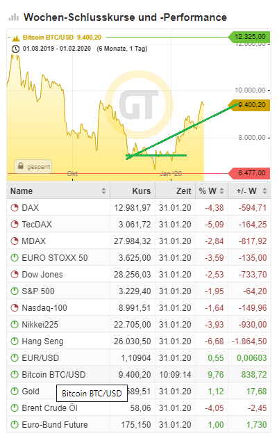 Bitcoins der nächste Monsterhype 2019 steht bevor! 1157135