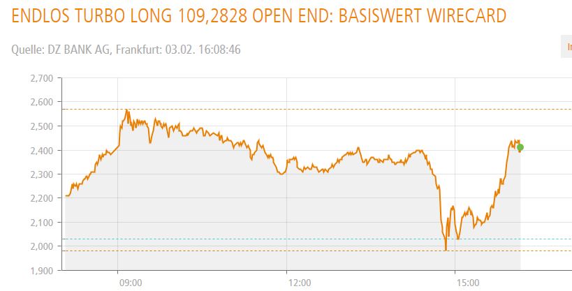Wirecard 2014 - 2025 1157477