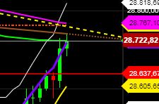 2020 QV-GDAXi-DJ-GOLD-EURUSD-JPY 1157616