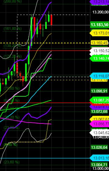2020 QV-GDAXi-DJ-GOLD-EURUSD-JPY 1157628