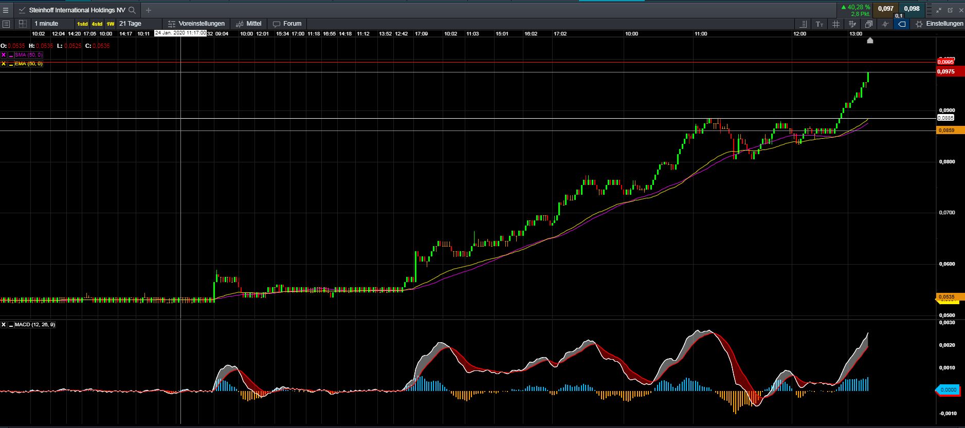 Steinhoff International Holdings N.V. 1157659