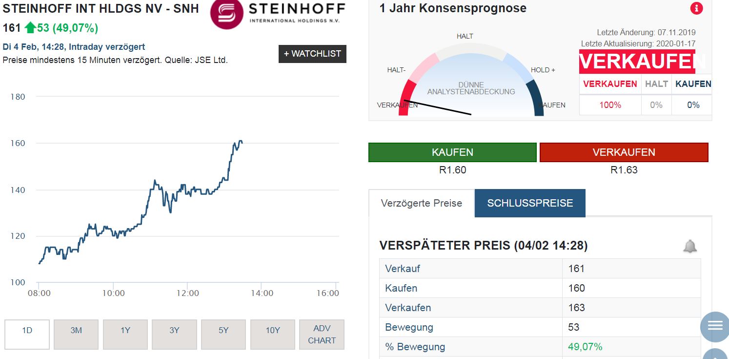 Steinhoff International Holdings N.V. 1157678