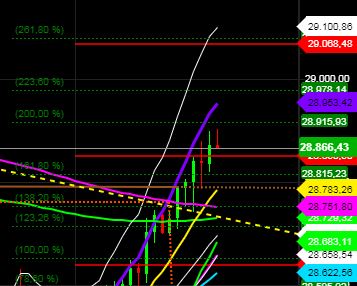 2020 QV-GDAXi-DJ-GOLD-EURUSD-JPY 1157791