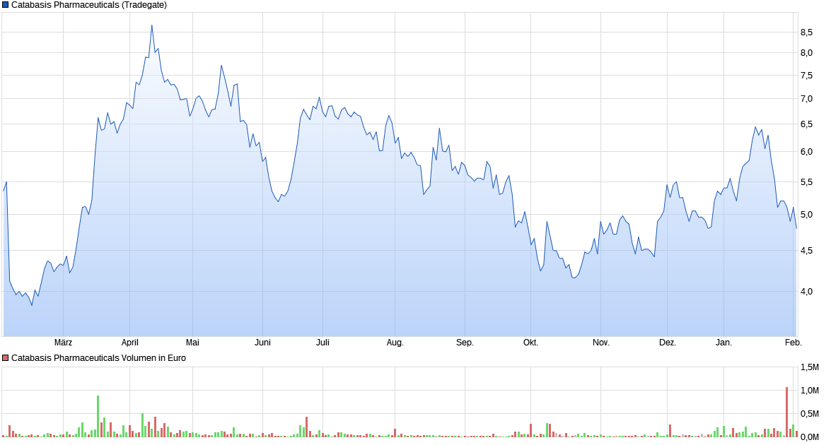 Diese Aktie verdient ein Forum 1157800