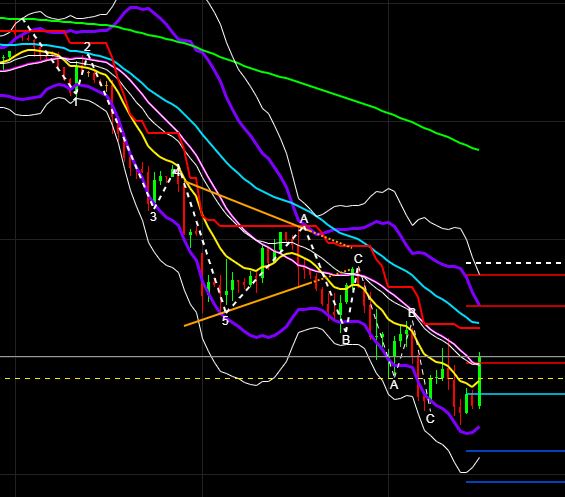 2020 QV-GDAXi-DJ-GOLD-EURUSD-JPY 1157928